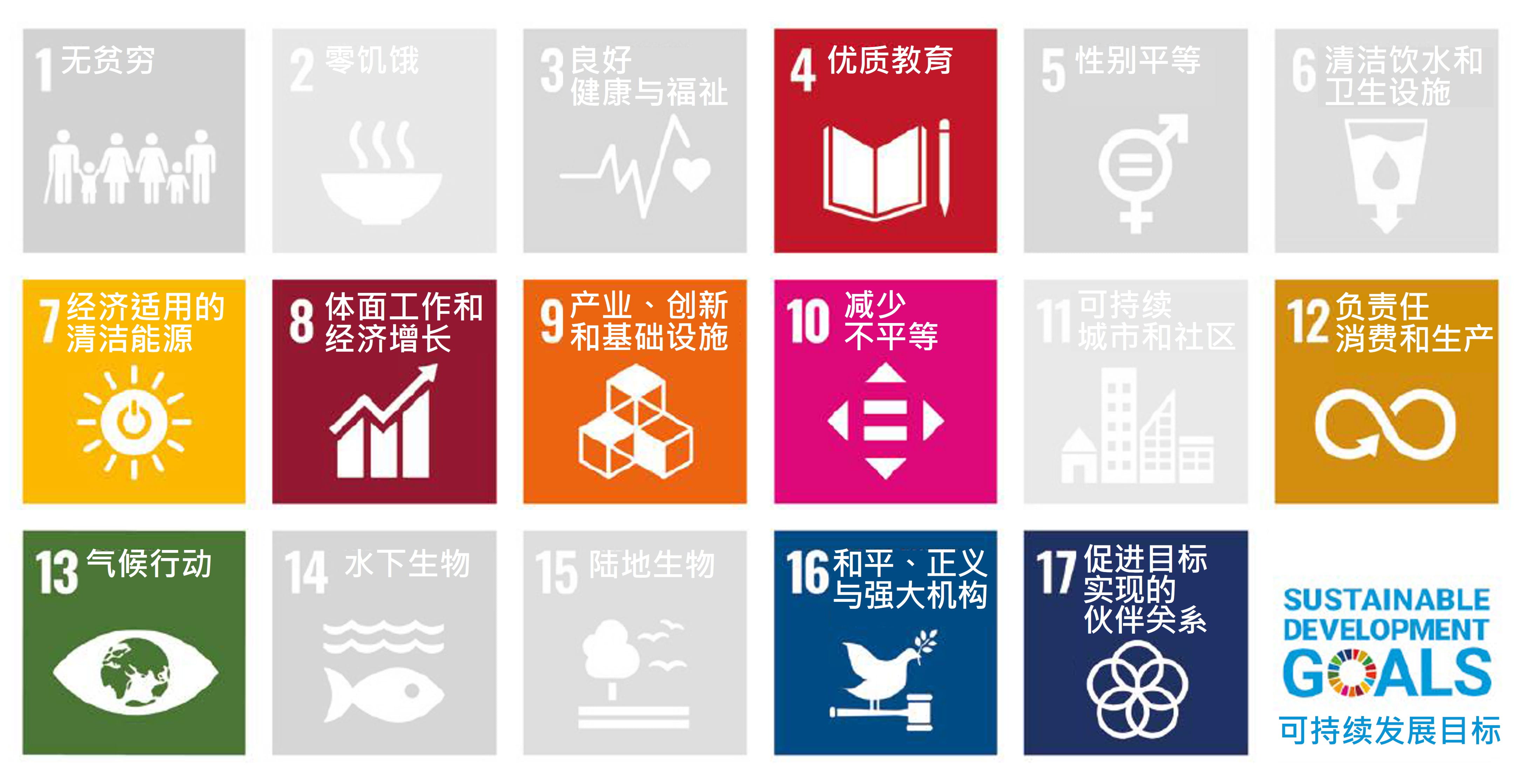 联合国全球契约和可持续发展目标